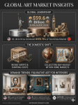 An editorial-style infographic with a charcoal grey background, layout out three core insights from the 2026 global art market report. The first section shows that the top three markets—the United States, United Kingdom, and China—command over 76 percent of the total 59.6 billion dollar global art market. The second section outlines the domestic shift, explaining how rising tariffs and shipping costs compel collectors to buy heavily within their home markets. The third section highlights a surging trend, noting that demand is rising for high-quality figurative art for interiors, specifically within the United States, United Kingdom, and South Korea.